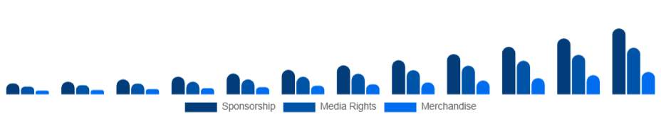 Singapore Esports Market Revenue 2025-2033