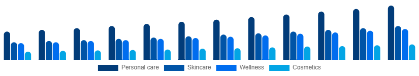 Singapore Facial and Body Care Market Application 2025-2033