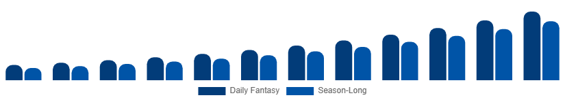 Singapore Fantasy Sports Market Platform Type 2025-2033