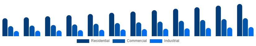 Singapore Fire Safety Equipment Market Application 2025-2033