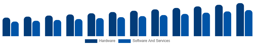 Singapore Fire Safety Equipment Market Component 2025-2033