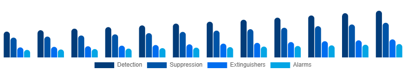 Singapore Fire Safety Equipment Market Solution 2025-2033
