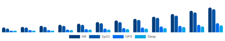 Singapore Fitness Trackers Market Features 2025-2033