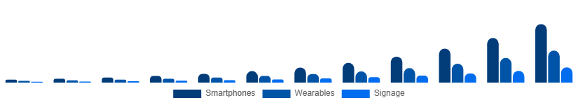 Singapore Flexible Display Market Application 2025-2033