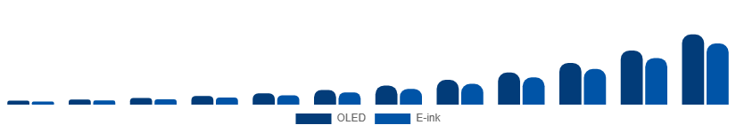 Singapore Flexible Display Market Technology 2025-2033