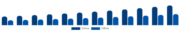 Singapore Functional Cosmetics Market Distribution Channel 2025-2033