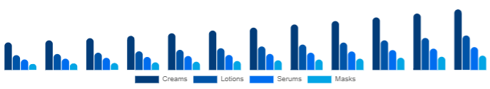 Singapore Functional Cosmetics Market Form 2025-2033
