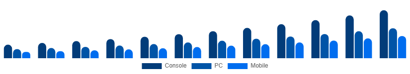 Singapore Gaming Gadgets Market Platform 2025-2033