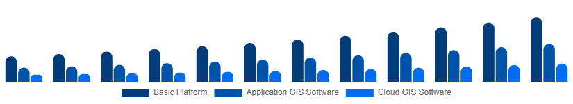 Singapore Geographic Information System Market Type 2025-2033