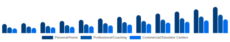 Singapore Golf Launch Monitor Market Use Case 2025-2033