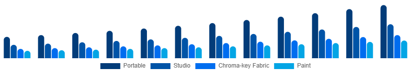 Singapore Green Screen Production Kit Market Kit Type 2025-2033