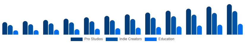 Singapore Green Screen Production Kit Market User 2025-2033