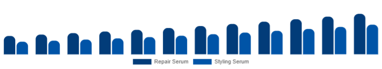 Singapore Hair Serum Market Type 2025-2033