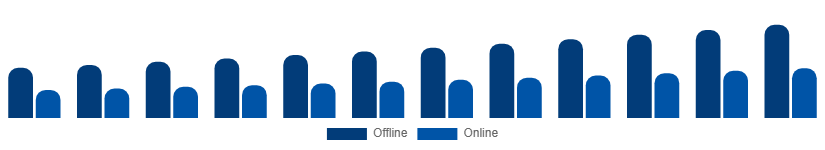 Singapore Hand Cream Market Distribution 2025-2033
