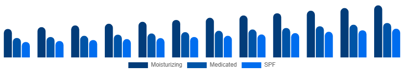 Singapore Hand Cream Market Product 2025-2033