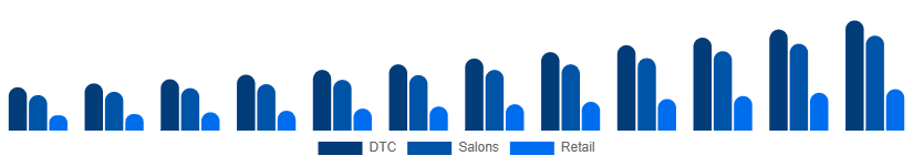 Singapore Herbal Beauty Products Market Channel 2025-2033