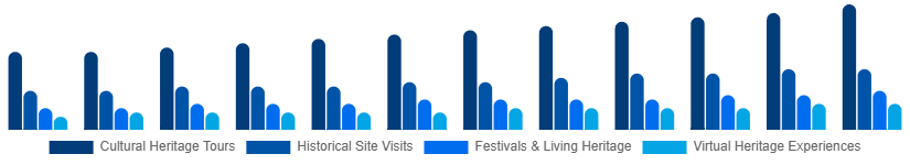 Singapore Heritage Tourism Market Type 2025-2033