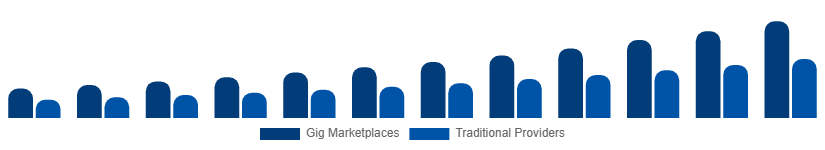 Singapore Home Services Market Delivery Model 2025-2033
