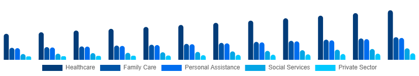 Singapore Individual and Family Services Market Application 2025-2033