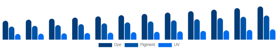 Singapore Inkjet Printers Market Ink Type 2025-2033