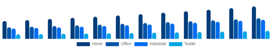 Singapore Inkjet Printers Market Type 2025-2033