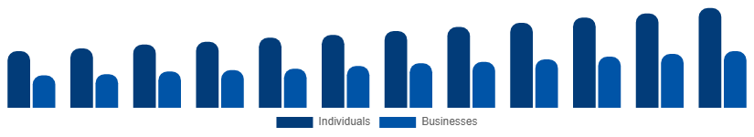 Singapore Interior Design Services Market End-user 2025-2033