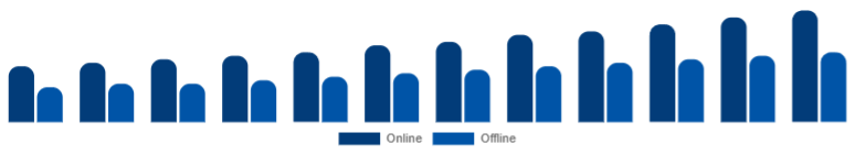 Singapore Islamic Clothing Market Distribution 2025-2033