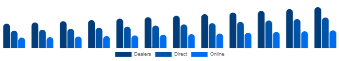 Singapore K-12 Furniture Market Channel 2025-2033