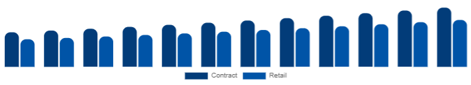 Singapore K-12 Furniture Market Procurement 2025-2033