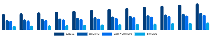 Singapore K-12 Furniture Market Product 2025-2033