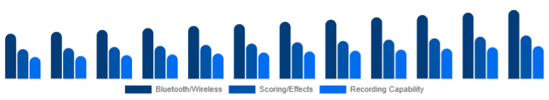 Singapore Karaoke System Market Feature Set 2025-2033