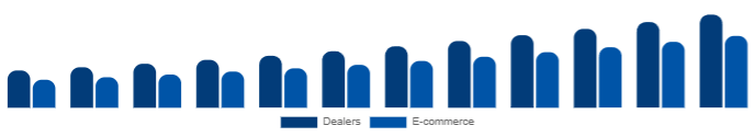 Singapore Keyboard Synthesizers Market Channel 2025-2033