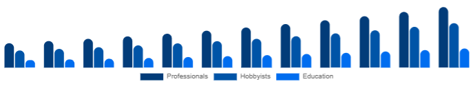 Singapore Keyboard Synthesizers Market End-user 2025-2033