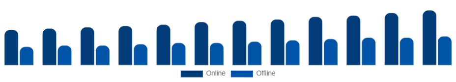Singapore Kitchenware Market Distribution Channel 2025-2033