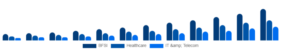 Singapore Knowledge Process Outsourcing Market Industry 2025-2033