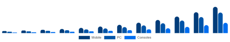 Singapore Language Learning Games Market Platform 2025-2033