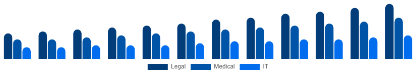 Singapore Language Services Market Industry 2025-2033