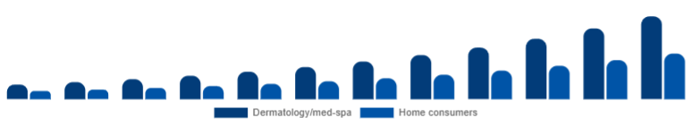 Singapore Laser Hair Removal Device Market End-user 2025-2033