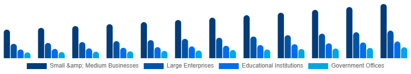 Singapore Laser Printing Market End-user 2025-2033