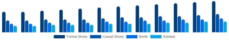 Singapore Leather Footwear Market Product Category 2025-2033