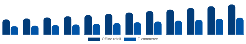 Singapore Leather Goods Market Channel 2025-2033