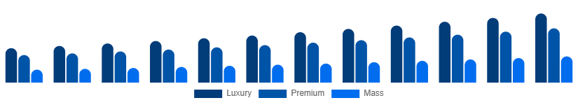 Singapore Leather Goods Market Tier 2025-2033