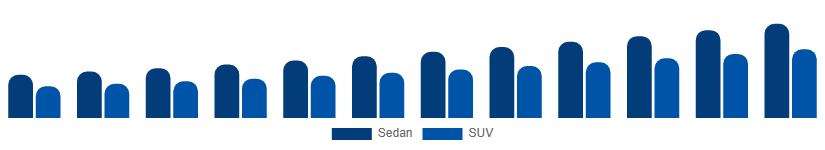 Singapore Luxury Car Market Vehicle Type 2025-2033
