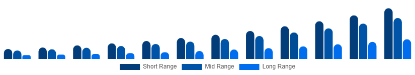Singapore Luxury EV Market Battery Tech 2025-2033