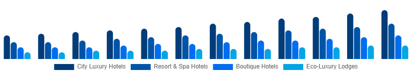 Singapore Luxury Hotel Market Hotel Type 2025-2033