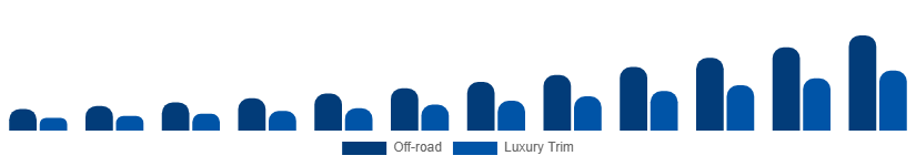 Singapore Luxury SUV Market Features 2025-2033