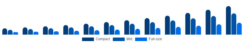 Singapore Luxury SUV Market Size 2025-2033