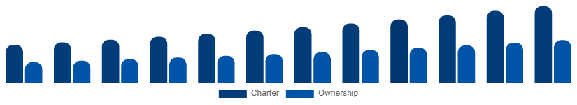 Singapore Luxury Yacht Market Service 2025-2033
