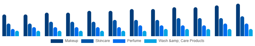 Singapore Male Grooming Market Type 2025-2033