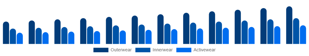 Singapore Maternity Wear Market Product 2025-2033